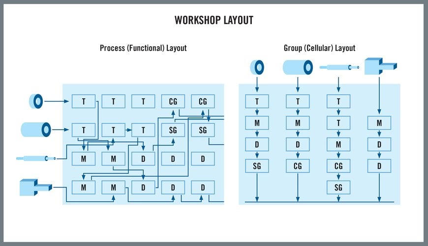 Group Technology: Operational Excellence in the Industry 4.0 Era